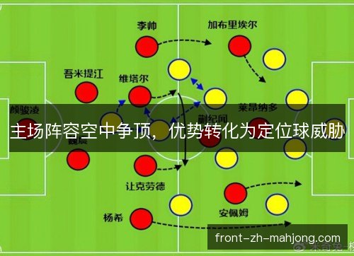 主场阵容空中争顶，优势转化为定位球威胁